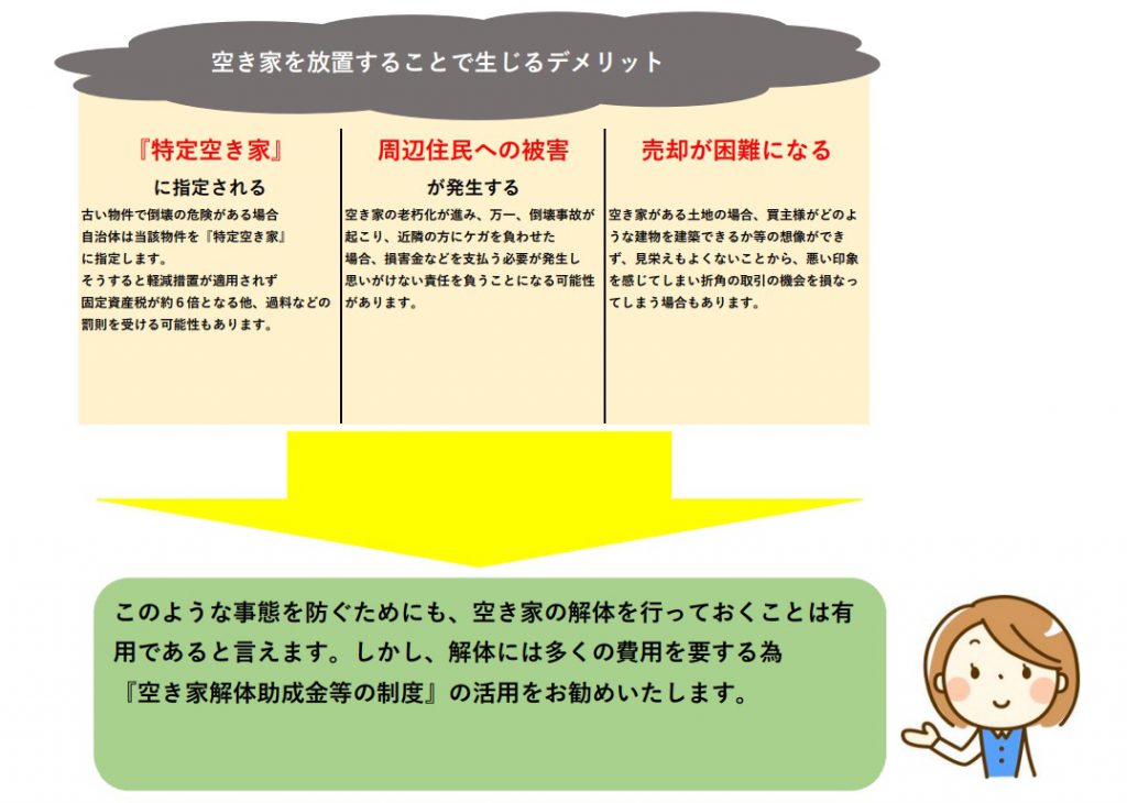 空き家を放置してしまうと生じてしまうデメリット